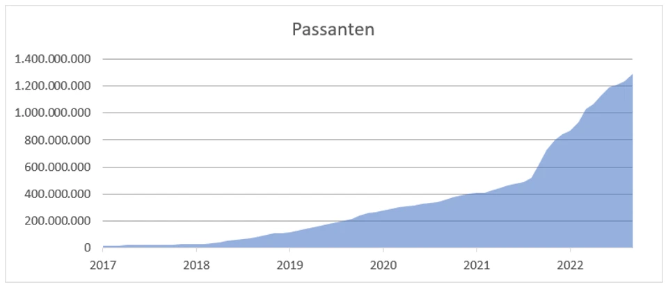 Passanten