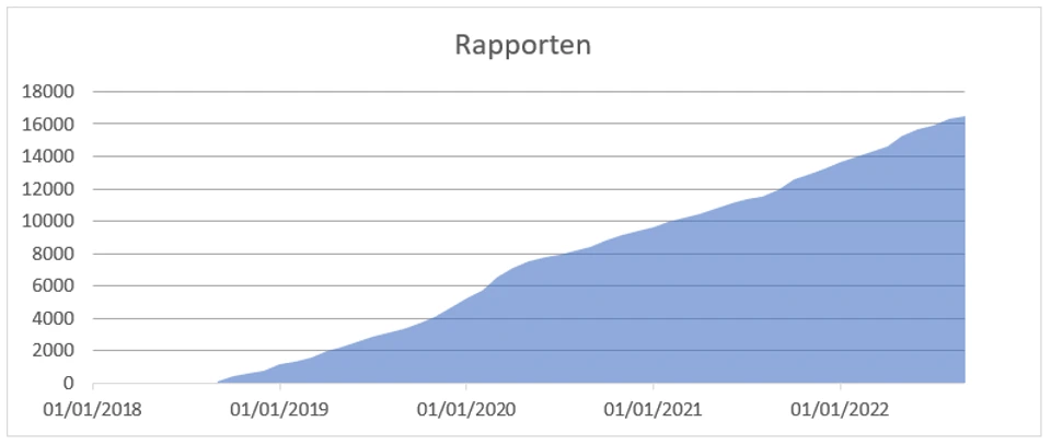 Rapporten